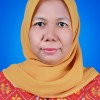 Dwi Wahyuni S.Pd., M.Si 19960060